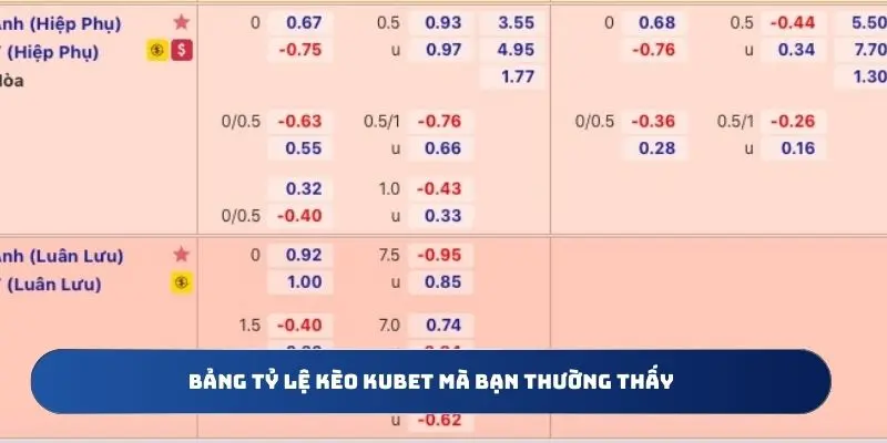 Bảng tỷ lệ kèo Kubet mà bạn thường thấy